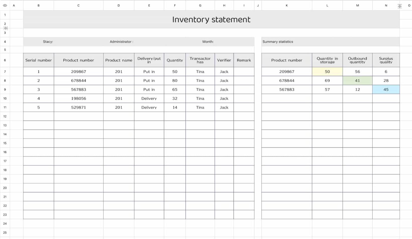 Inventory statistics table